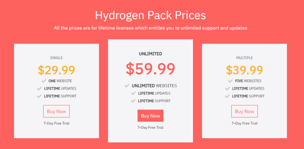 Hydrogen Plugin for Oxygen Builder Pricing